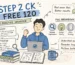 usmle step 2 ck explanations for free 120